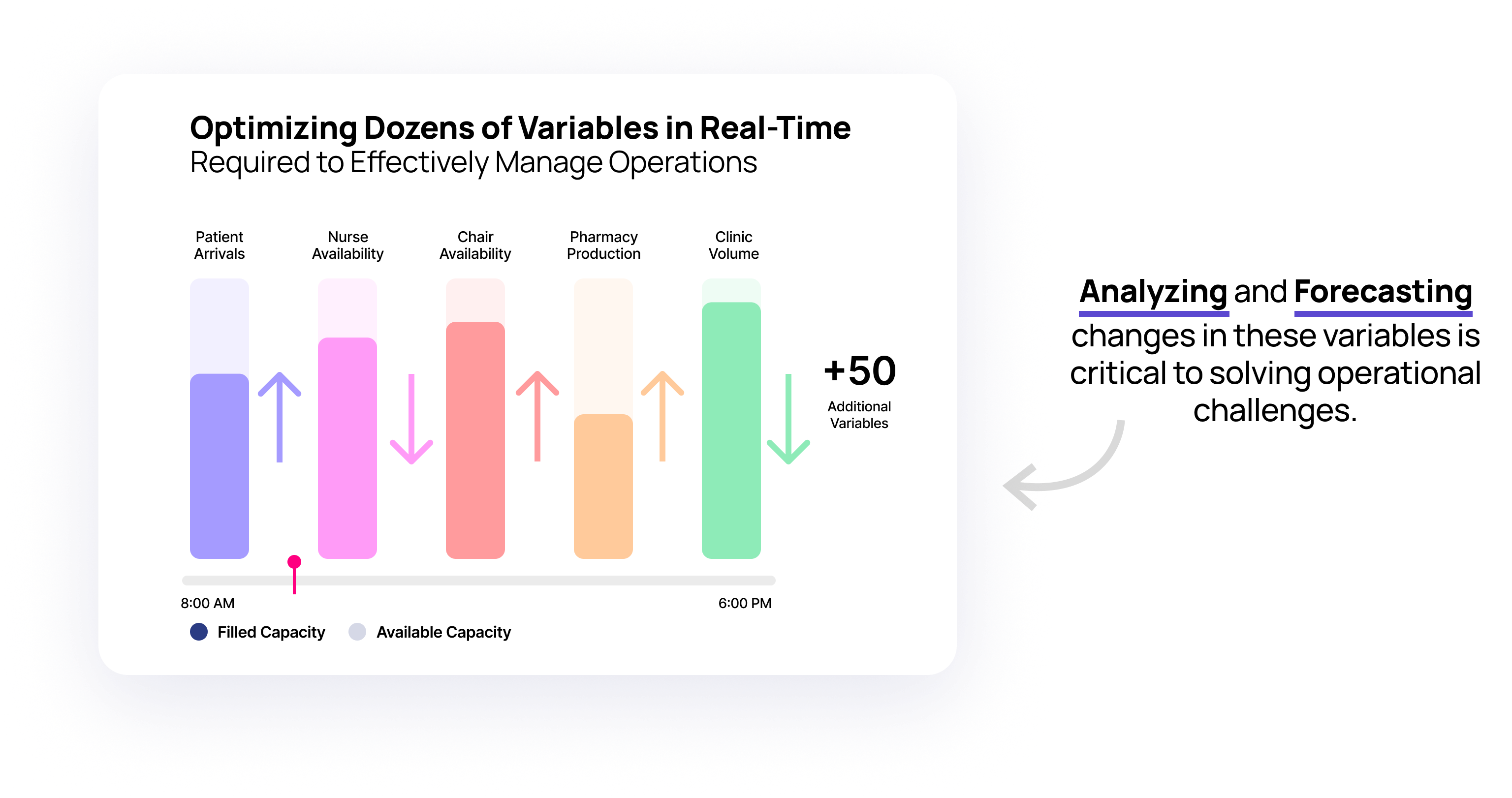 Optimizing Dozens of Variables