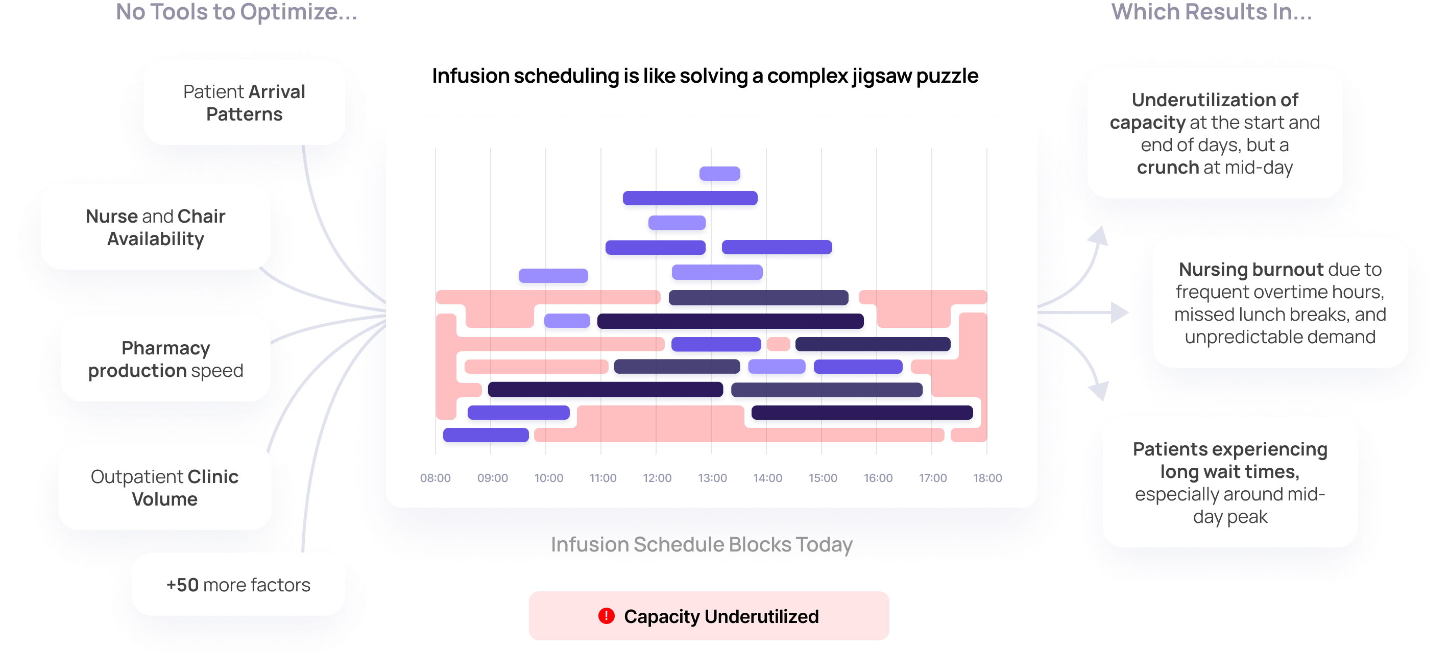 Optimizing Dozens of Variables